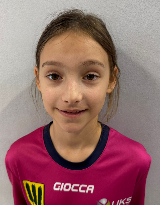 Izabela SAJDAK