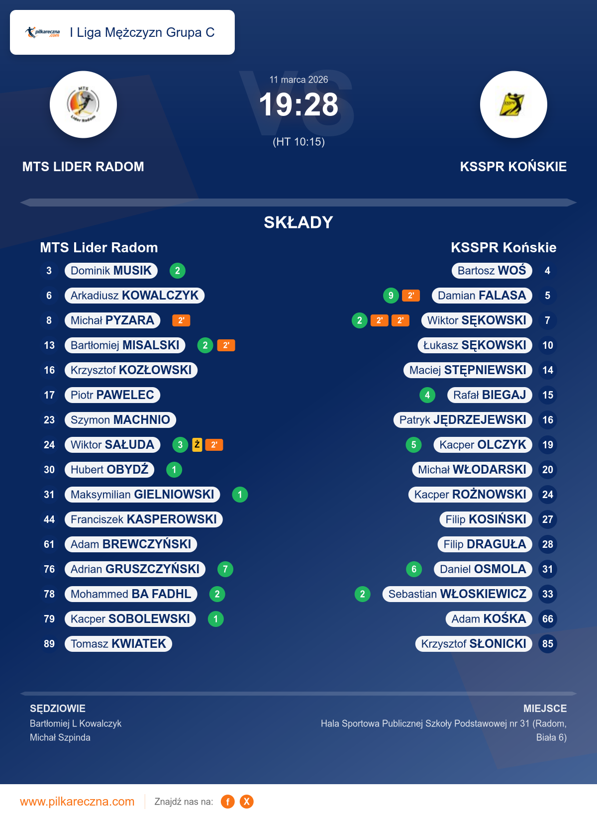 Podsumowanie meczu - I Liga Mężczyzn Grupa C: MTS Lider Radom 19–28 KSSPR Końskie