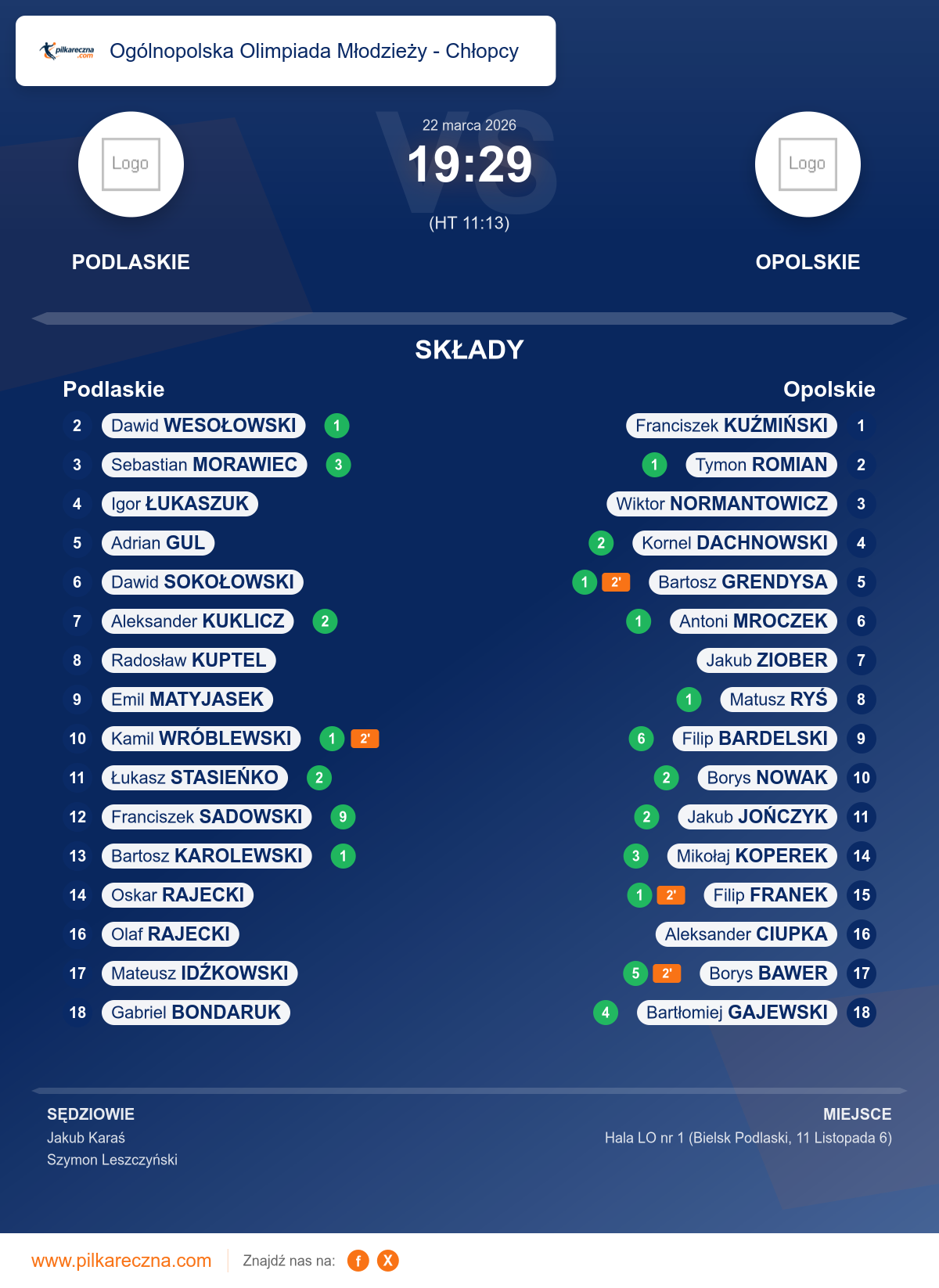Podsumowanie meczu - Ogólnopolska Olimpiada Młodzieży - Chłopcy : Podlaskie 19–29 Opolskie