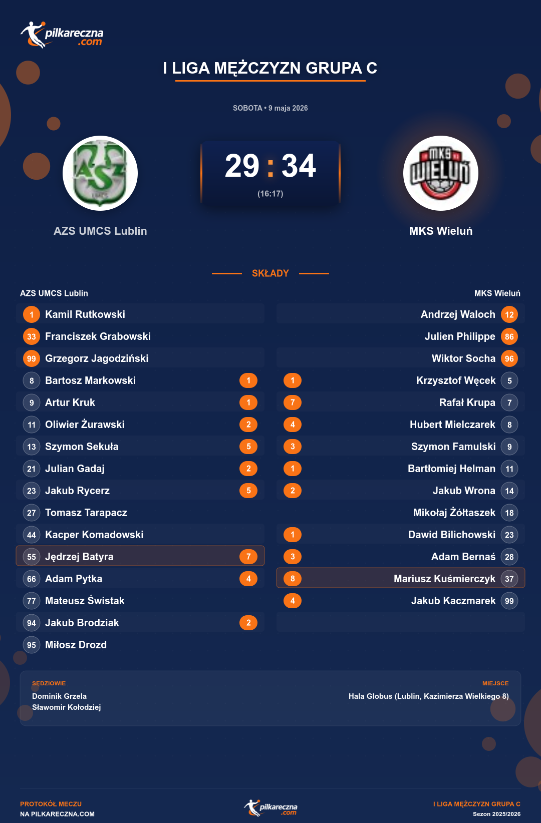 Podsumowanie meczu - I Liga Mężczyzn Grupa C: AZS UMCS Lublin 29-34 MKS Wieluń