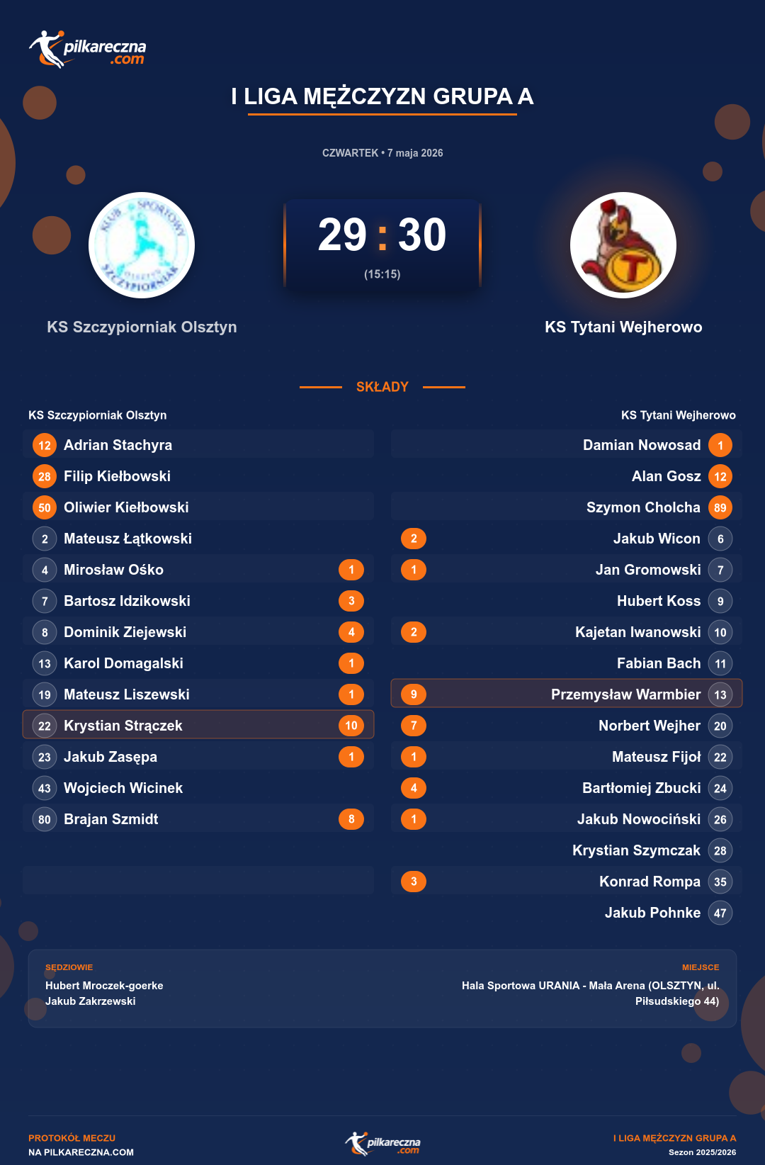 Podsumowanie meczu - I Liga Mężczyzn Grupa A: KS Szczypiorniak Olsztyn 29-30 KS Tytani Wejherowo