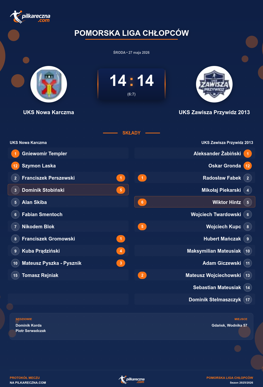 Podsumowanie meczu - Pomorska Liga Chłopców: UKS Nowa Karczma 14-14 UKS Zawisza Przywidz 2013