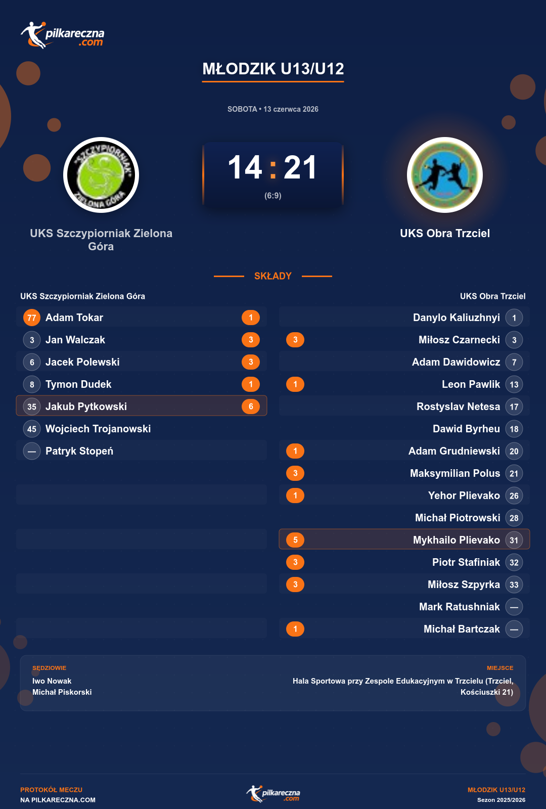 Podsumowanie meczu - Młodzik U13/U12: UKS Szczypiorniak Zielona Góra 14-21 UKS Obra Trzciel