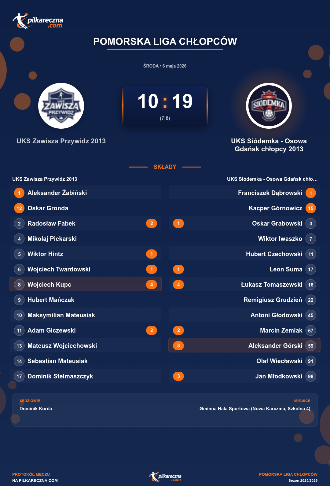 Podsumowanie meczu - Pomorska Liga Chłopców: UKS Zawisza Przywidz 2013 10-19 UKS Siódemka - Osowa Gdańsk chłopcy 2013