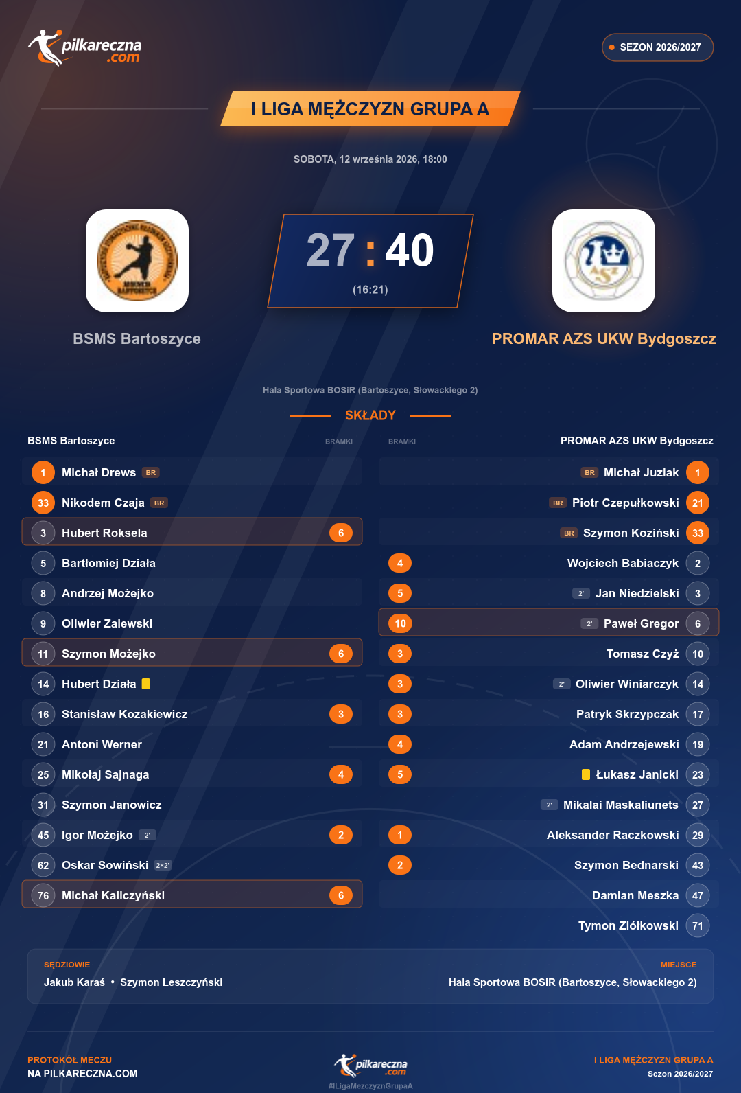 Podsumowanie meczu - I Liga Mężczyzn Grupa A: BSMS Bartoszyce 27-40 PROMAR AZS UKW Bydgoszcz