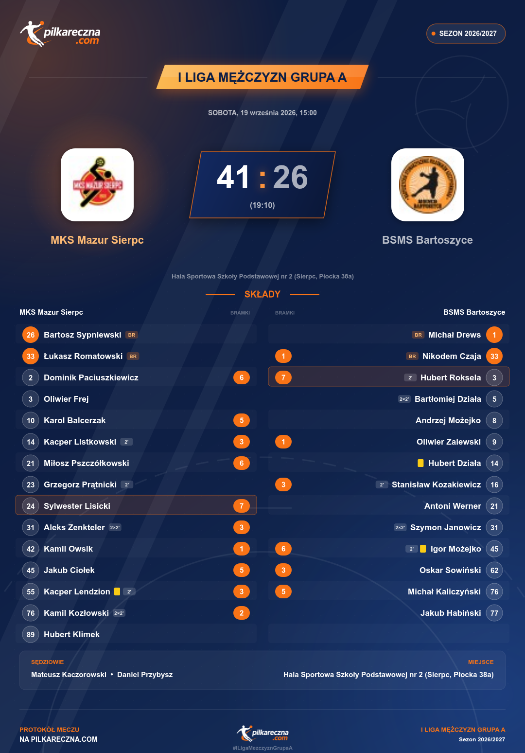 Podsumowanie meczu - I Liga Mężczyzn Grupa A: MKS Mazur Sierpc 41-26 BSMS Bartoszyce
