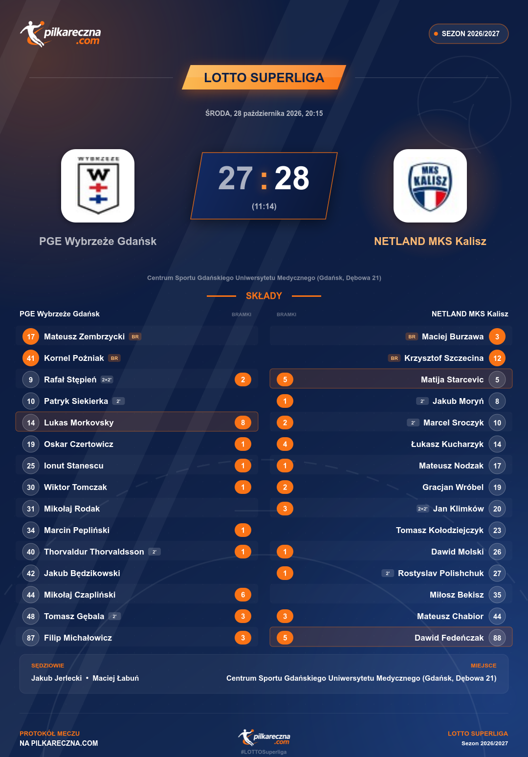 Podsumowanie meczu - LOTTO Superliga: PGE Wybrzeże Gdańsk 27-28 NETLAND MKS Kalisz