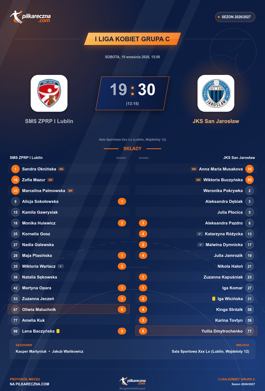 Podsumowanie meczu - I Liga Kobiet Grupa C kobiet: SMS ZPRP I Lublin 19-30 JKS San Jarosław