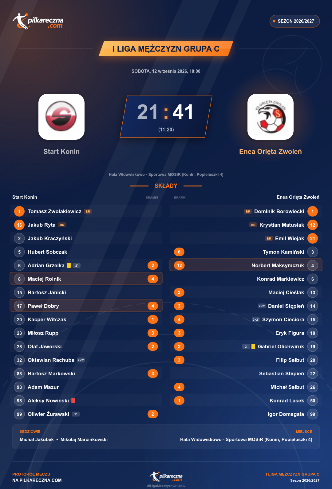 Podsumowanie meczu - I Liga Mężczyzn Grupa C: Start Konin 21-41 Enea Orlęta Zwoleń