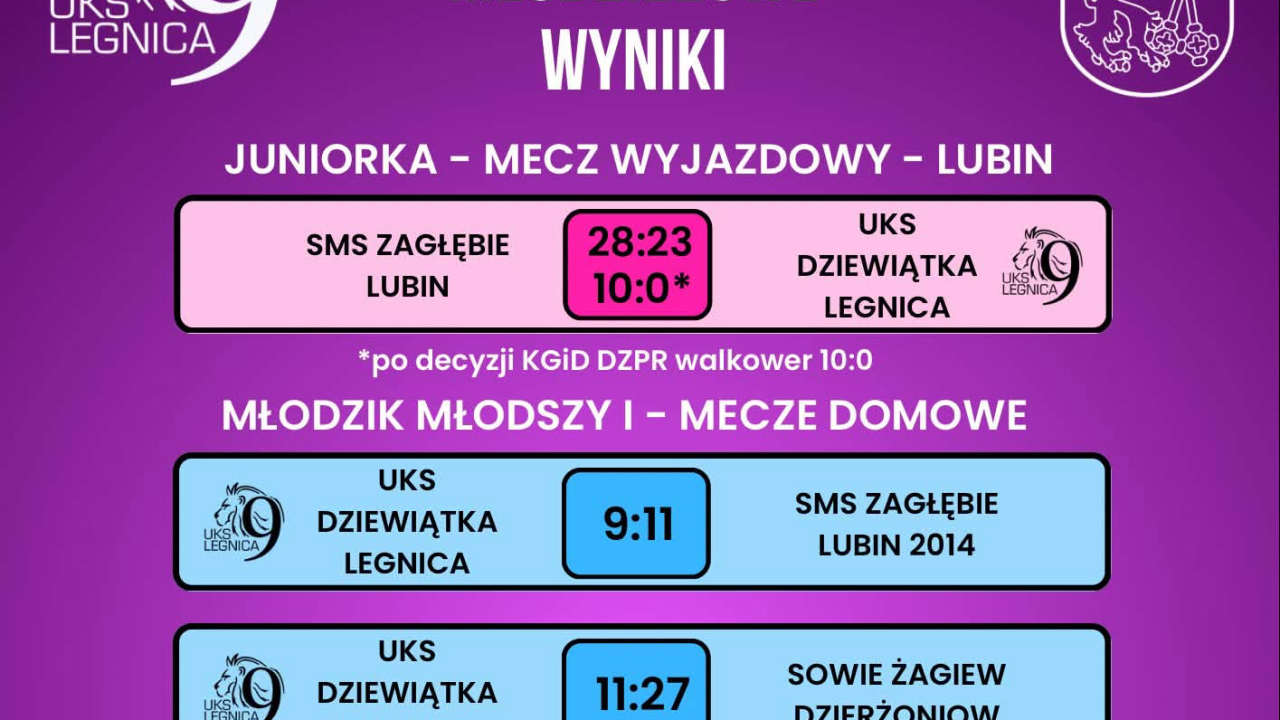 Walkower dla SMS Zagłębia Lubin w lidze juniorek. Dziewiątka Legnica ukarana za zawodniczkę spoza protokołu