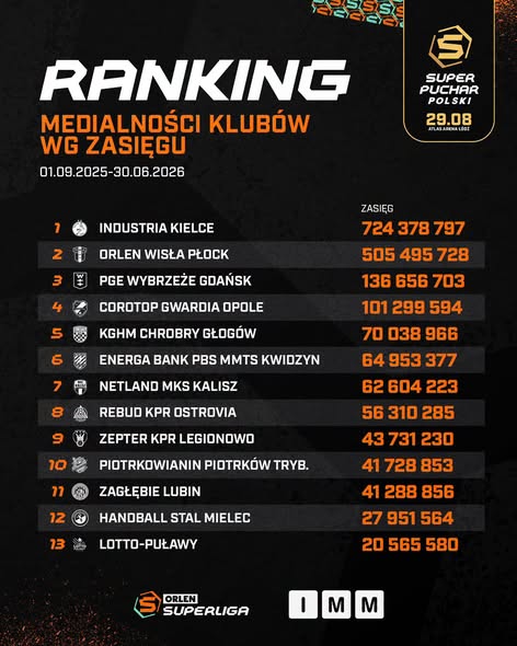ORLEN Superliga Mężczyzn