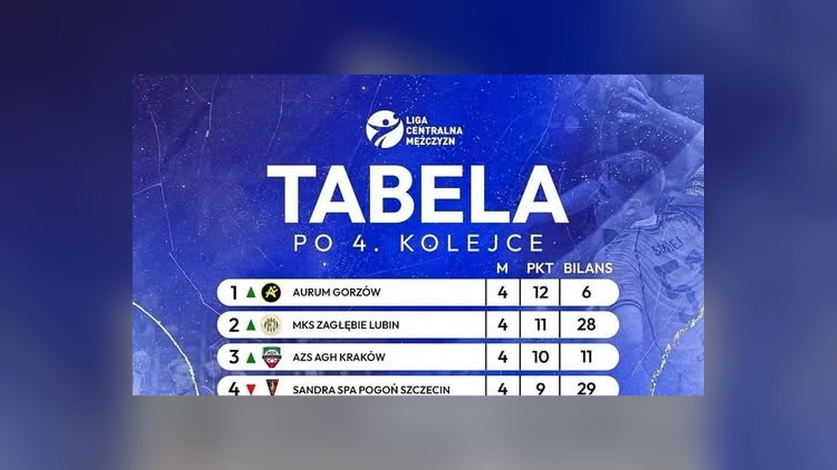 Aurum Gorzów samodzielnym liderem Ligi Centralnej Mężczyzn po wygranej w Koszalinie