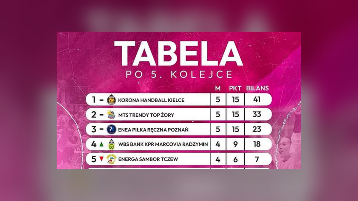 Jutrzenka podejmie liderki Ligi Centralnej Kobiet, Kamila Bieniek z APR Radom z powołaniem do juniorek młodszych