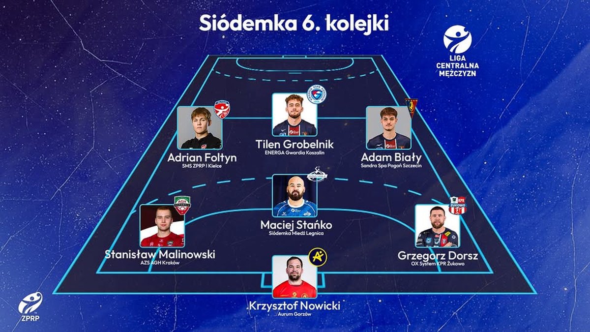 Listopadowe terminy Enei MKS Gniezno, Krzysztof Nowicki w siódemce kolejki Ligi Centralnej. Krótko z klubów